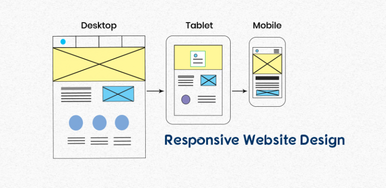 What Is Responsive Web Design ? Why Is It Important? - GRAPHX : Web ...